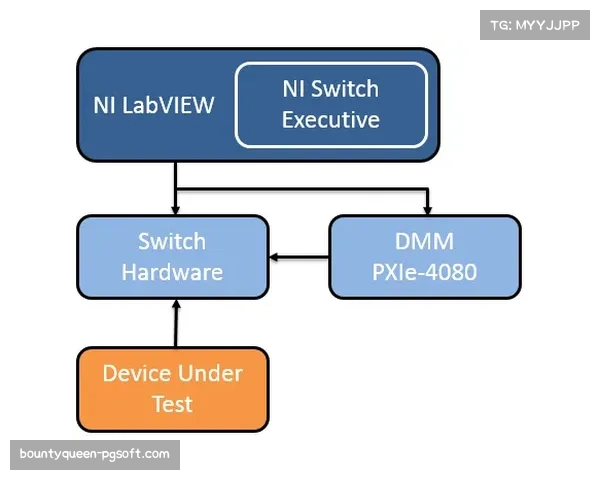 PGA Tour Digital Architecture副总裁分享AI内容生产系统成效。